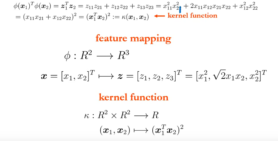 feature mapping与kernel function的对应关系